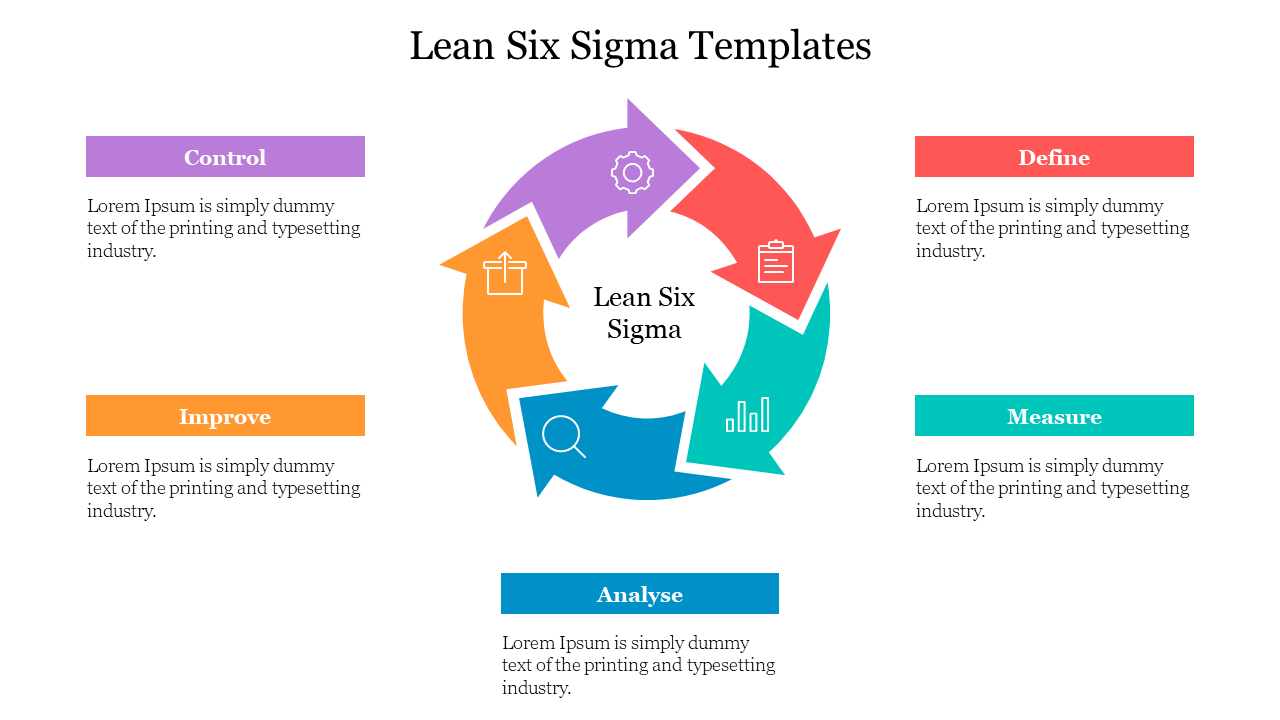 Lean Six Sigma Templates